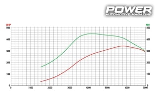 Renault Megane III RS 317Ps & Opel Astra J OPC 345Ps